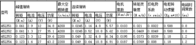 45LY series permanent magnet dc motor