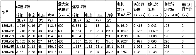 130LY series permanent magnet dc motor